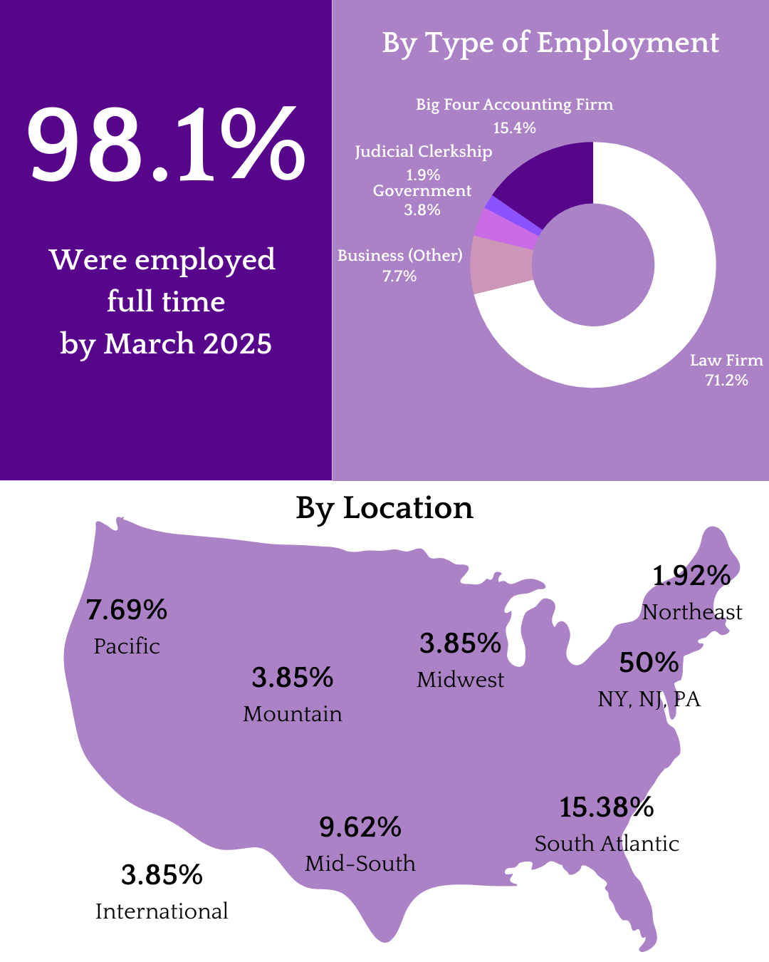 Tax Stats 2024