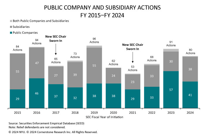 SEED Report 2024 - Figure 1 