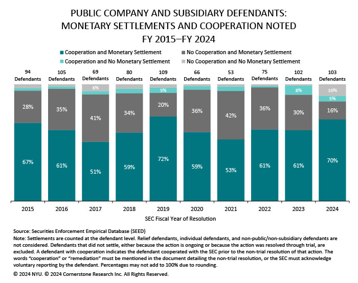 SEED Report 2024 - Figure 4