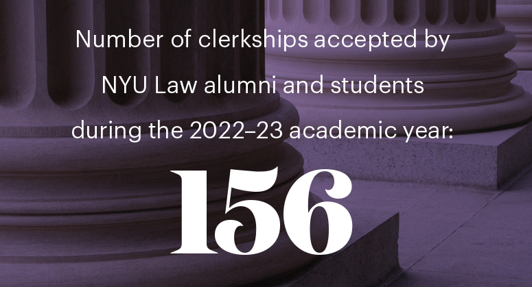 155 clerkships held by NYU Law alumni and students during the 2022–23 term