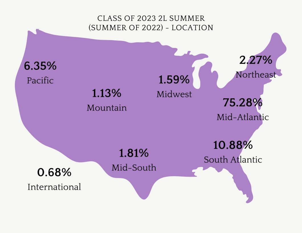 2L Summer 2022 (JD 23)