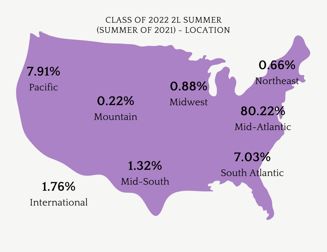 2L Summer 2021 (JD 22)