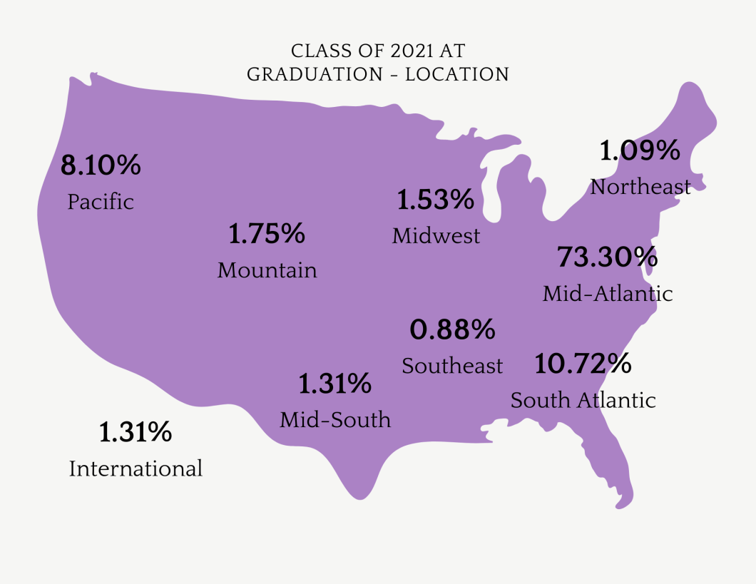 JD 2021 Job Location